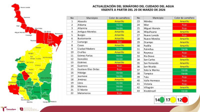 Presenta SRHDS actualización del Semáforo del Cuidado del Agua en Tamaulipas