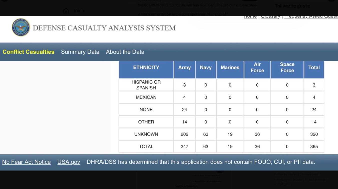 Identifican a soldados de origen mexicano entre los heridos en guerra de EU contra Irán