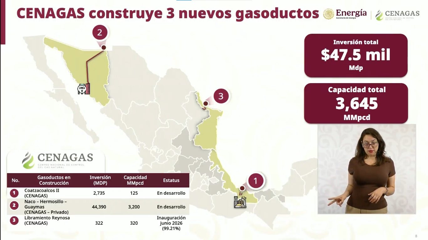 Gobierno anuncia inversión en Reynosa y Altamira en nuevos gasoductos