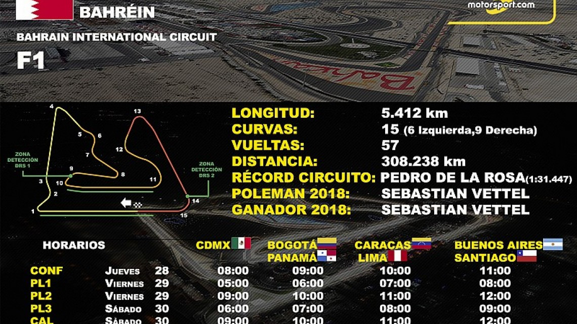 Estos son los horarios para el GP de Bahréin de F1