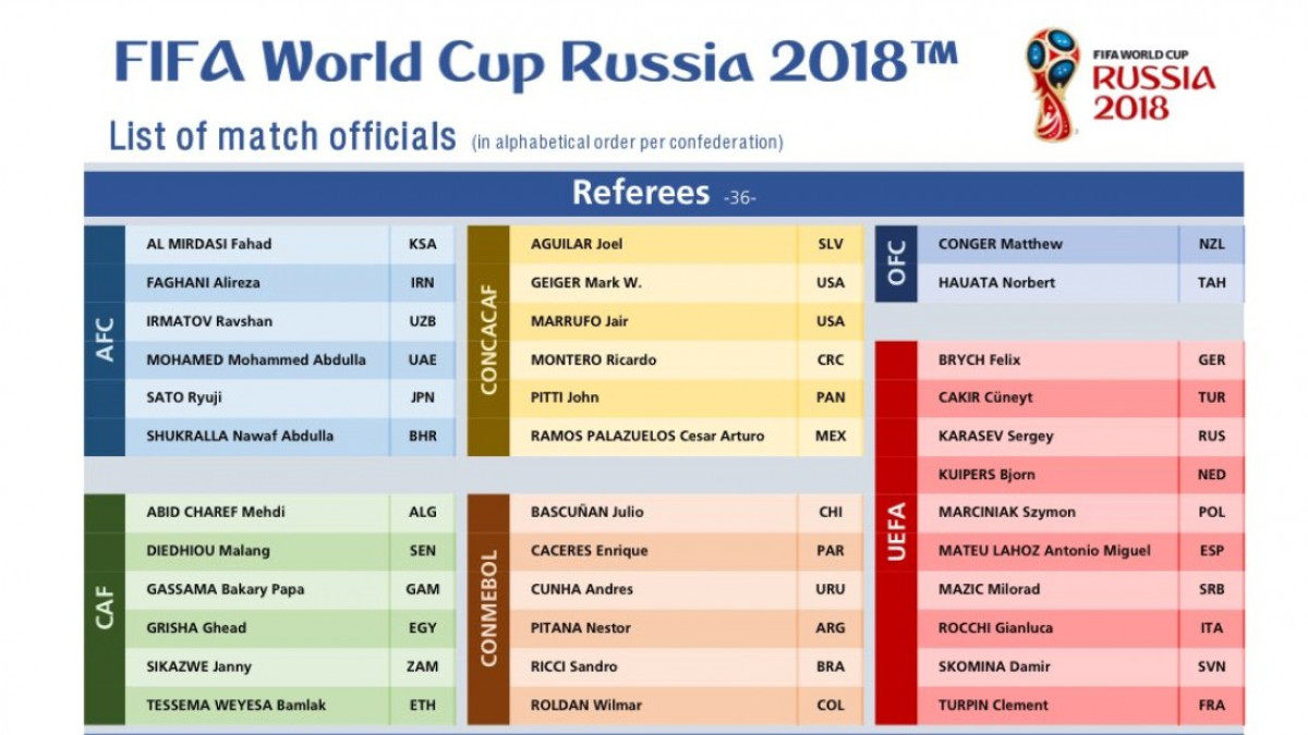 César Ramos será el silbante que represente a México en Rusia 2018