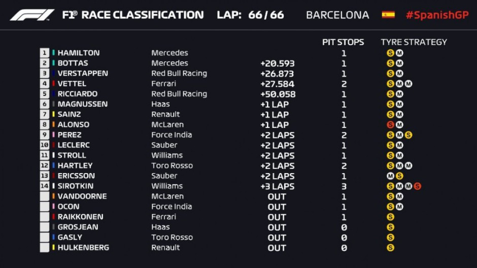 Hamilton se lleva el GP de España