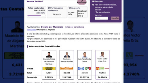 Carlos Peña virtual ganador a la alcaldía de Reynosa