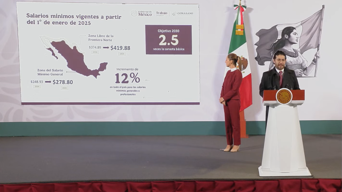 El salario mínimo para 2025 en México aumentará 12%