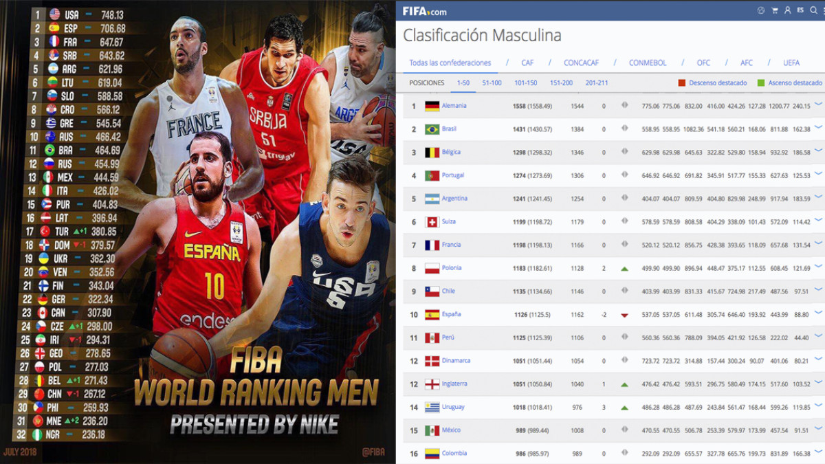 México mejor renqueado en Básquet, que en Fut 