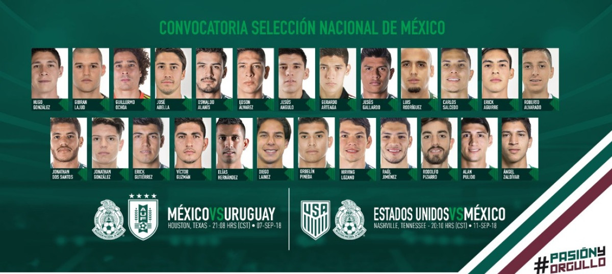 Los convocados por el Tuca Ferreti al Tri