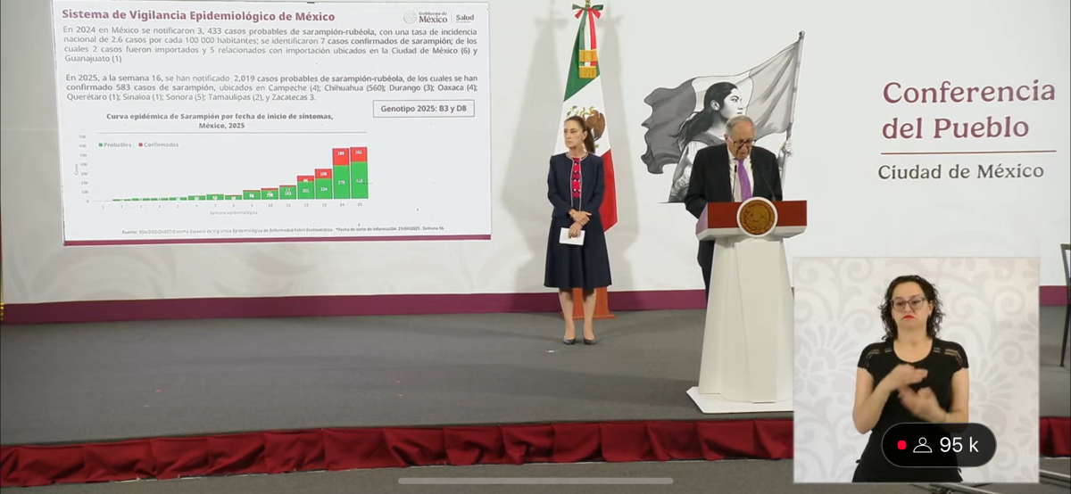 Suman 583 casos de sarampión y 809 de tos ferina: Ssa