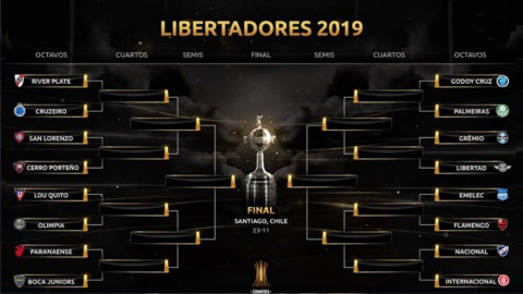 Así quedaron los sorteos de la Conmebol