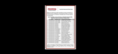 Morena da a conocer los candidatos (as) a las diputaciones locales en Tamaulipas