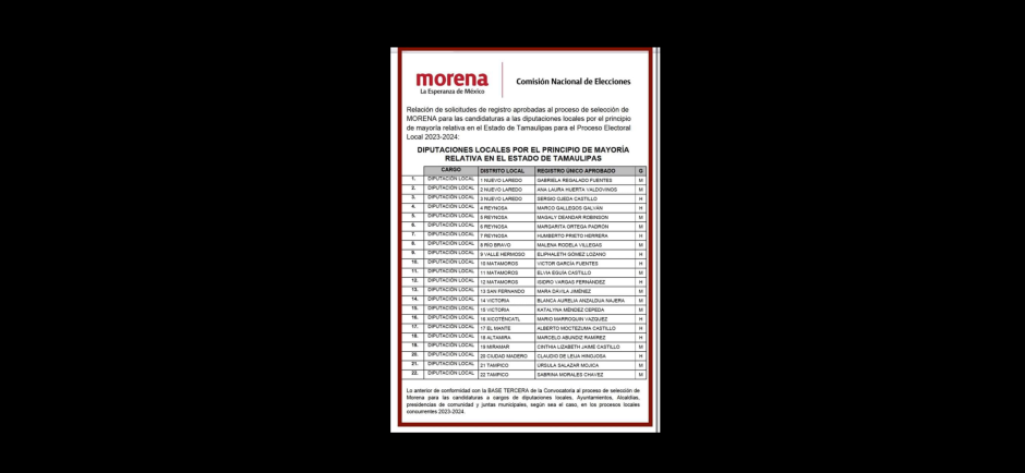 Morena da a conocer los candidatos (as) a las diputaciones locales en Tamaulipas