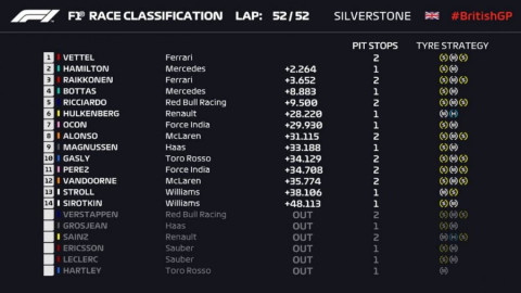 Vettel se lleva el GP de Gran Bretaña