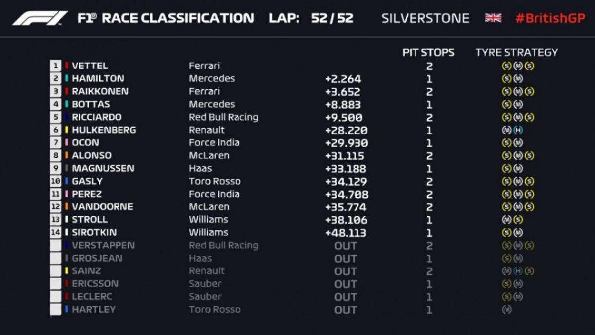 Vettel se lleva el GP de Gran Bretaña