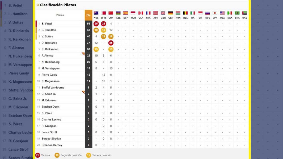 Daniel Ricciardo se impone en el GP de China