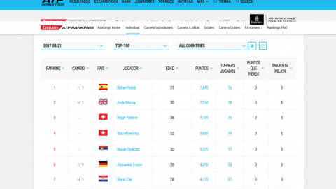 Nadal vuelve a ser el número 1 del mundo en el ranking ATP 