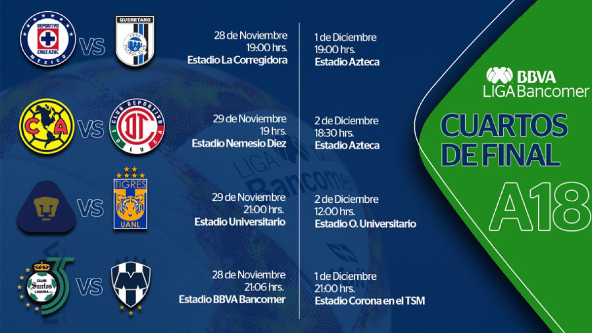 Listos horarios y fechas para los cuartos de final