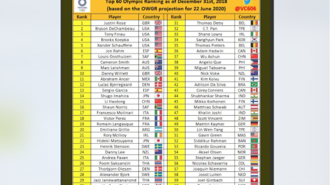 Abraham Ancer encabeza la lista de latinos rumbo a Tokio 2020