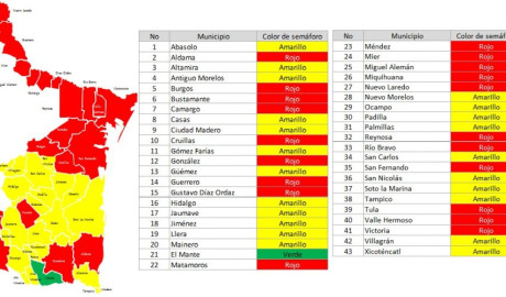 Continuará Reynosa en semáforo rojo por escasez de agua durante agosto