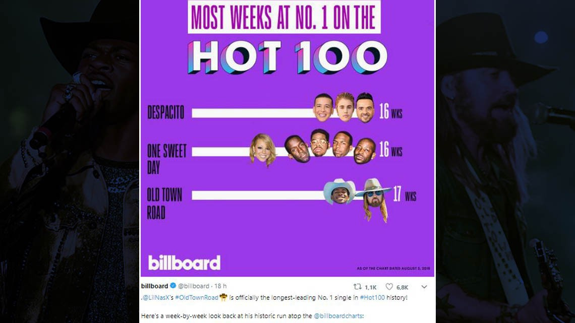 ‘Old Town Road’ supera el récord de ‘Despacito’ en lista de Billboard